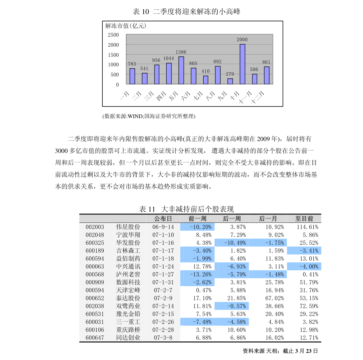 安信證券-投資策略主題報告:誰能抵御成本壓力——中游制造業盈利能力影響分析之印刷專用設備制造